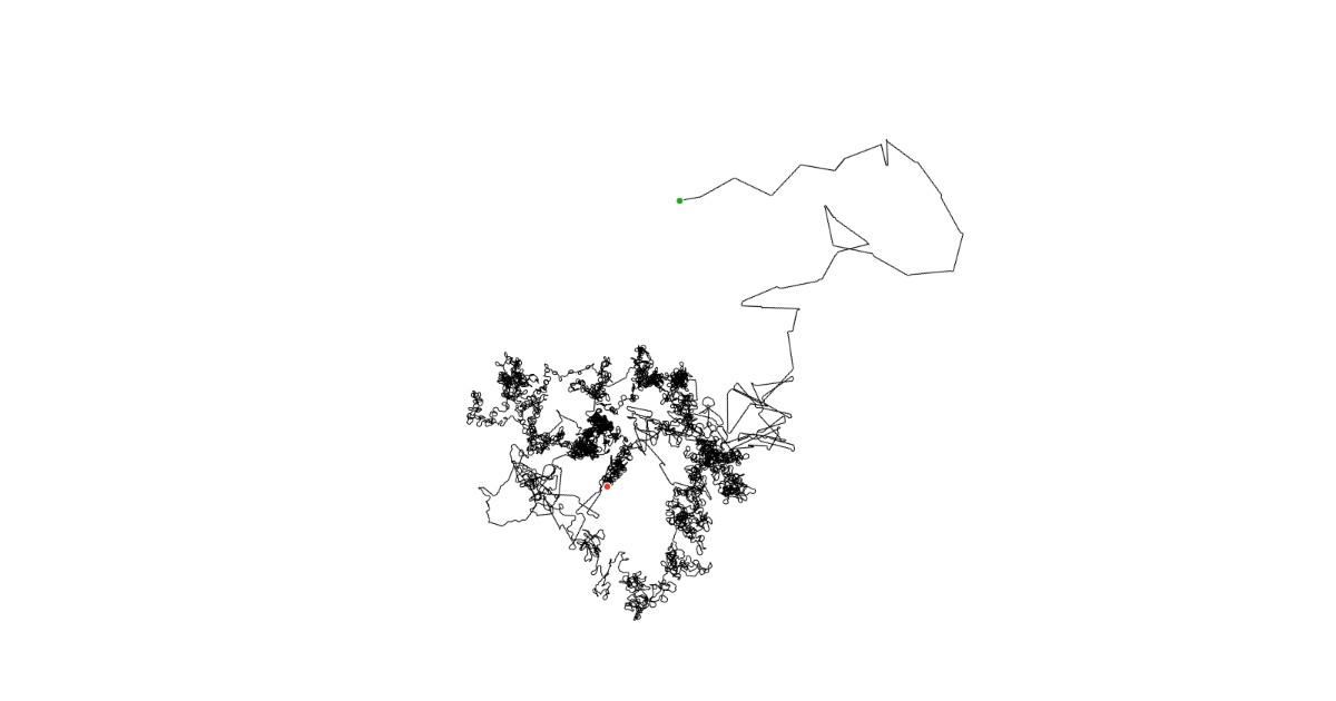 NKS Lines in 3D